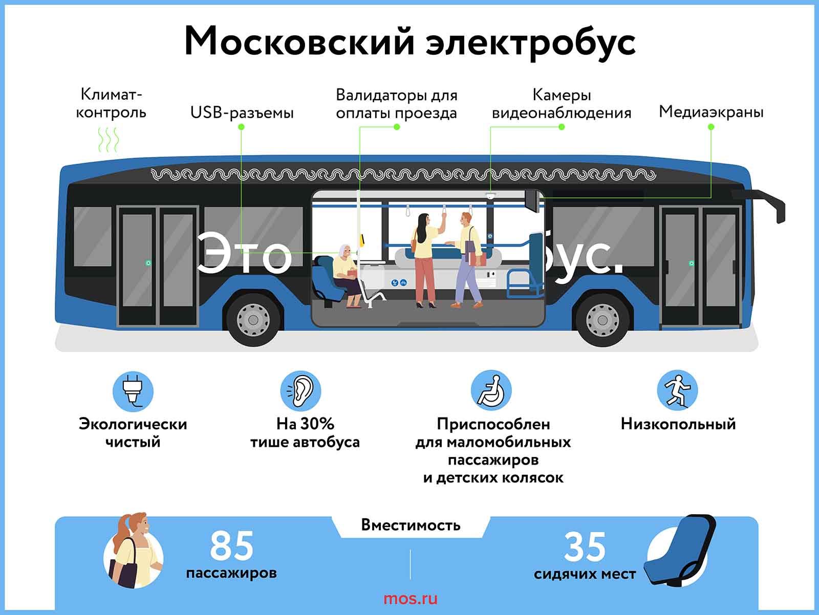 Фото: mos.ru